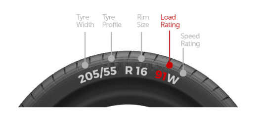 load rating