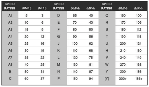 s rating table