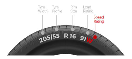 speed rating