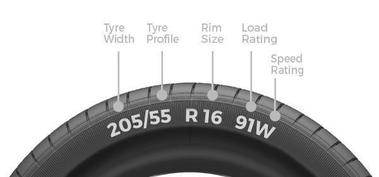 tyre map 380x